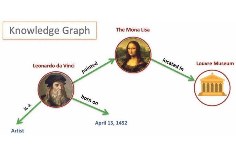 The role of the Knowledge Graph in Google’s semantic search