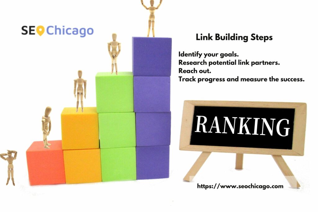 Steps to Take When Utilizing Link Building Services