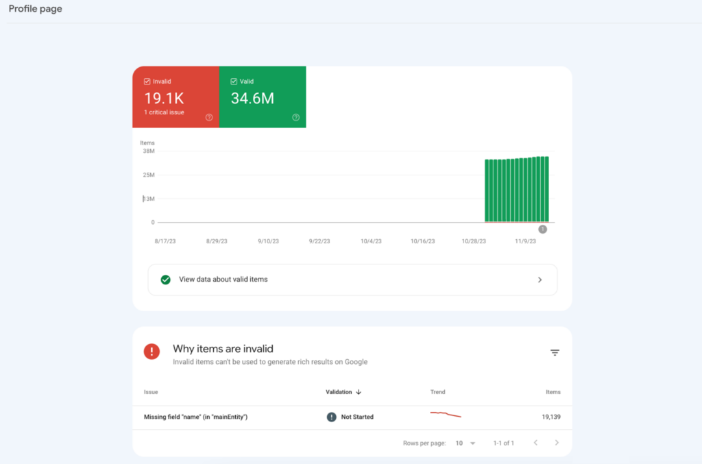 Search Console reports